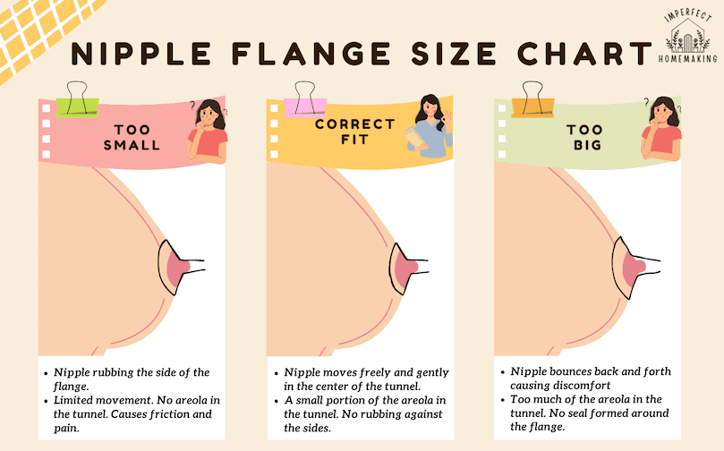 Nipple-Flange-Correctness-Chart