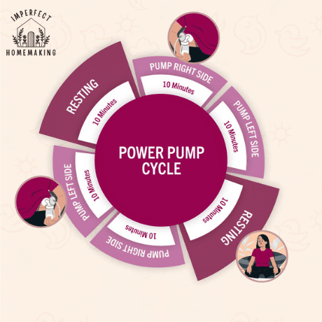 example-power-pumping-cycle
