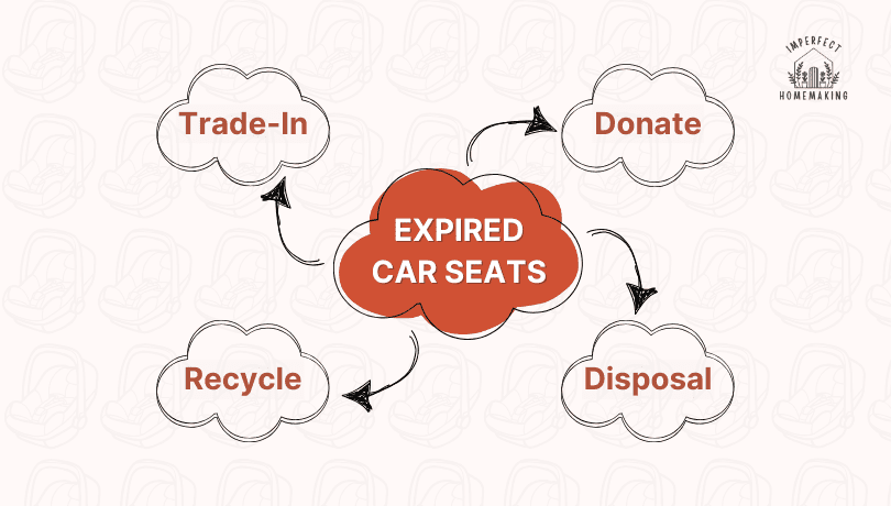 handle-an-expired-infant-car-seat-imperfect-homemaking