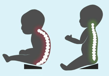 Side view illustration of a baby sitting in a booster seat showing correct spine alignment and posture
