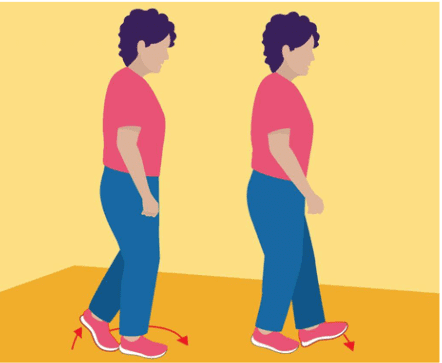 Heel-Toe Walks Illustration